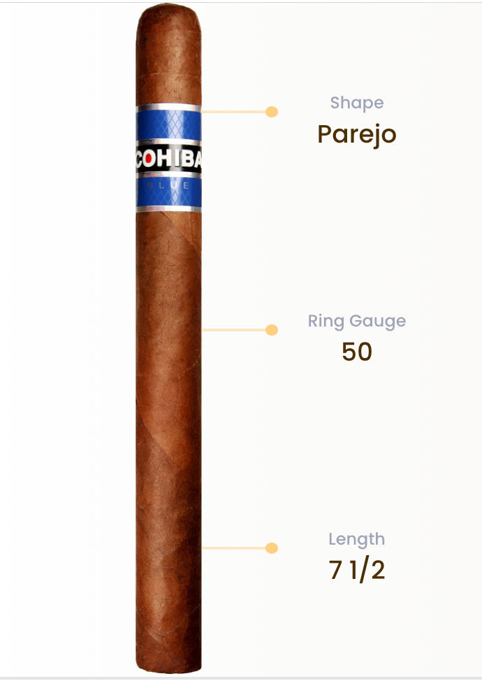 Cohiba Blue Churchill